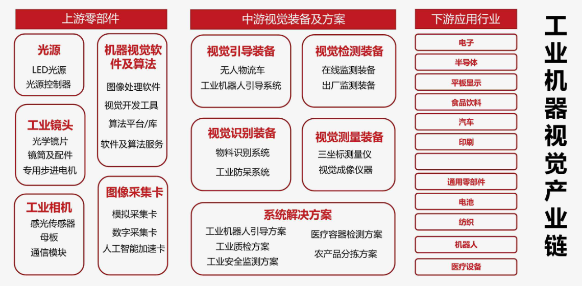 产业链1.png