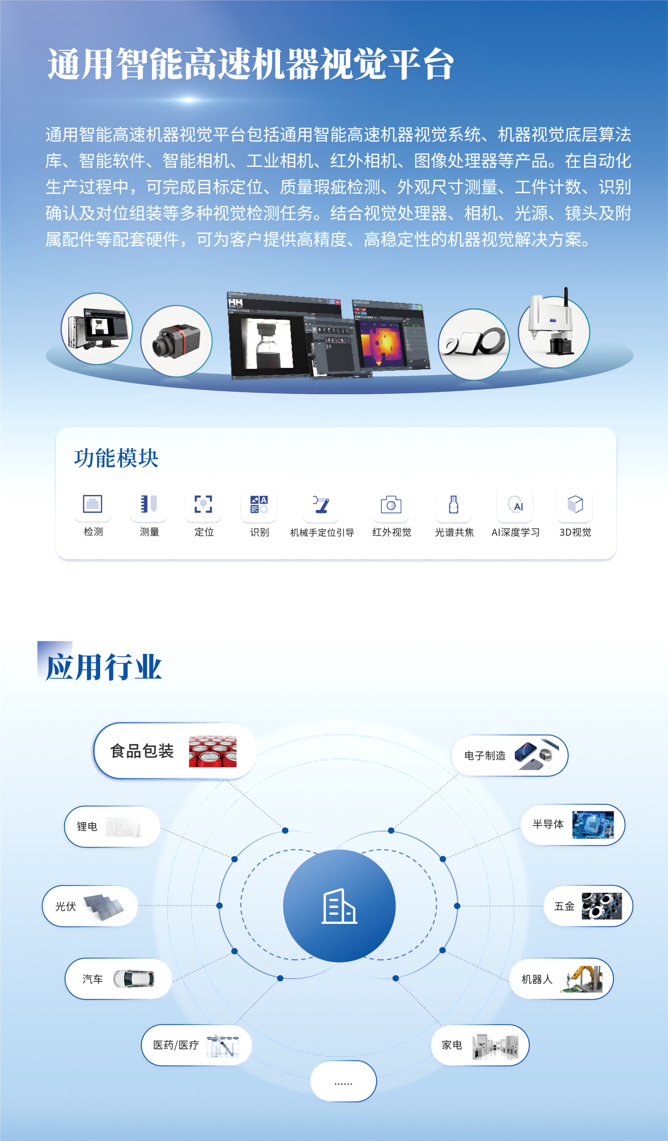 2平台及应用行业(1)(压缩啊1).png