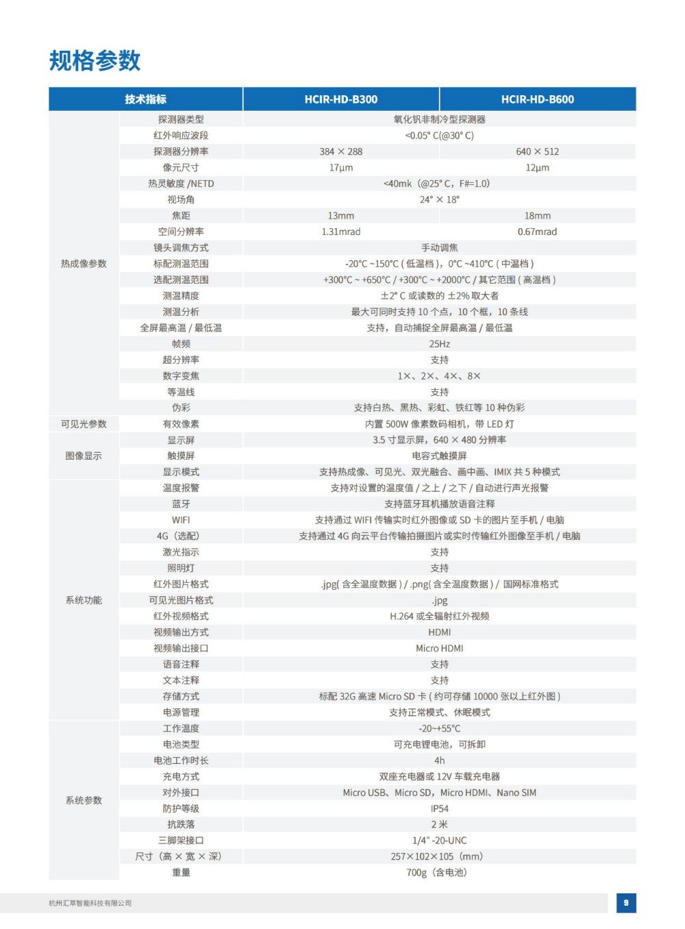 2025汇萃智能红外产品手册_19.jpg