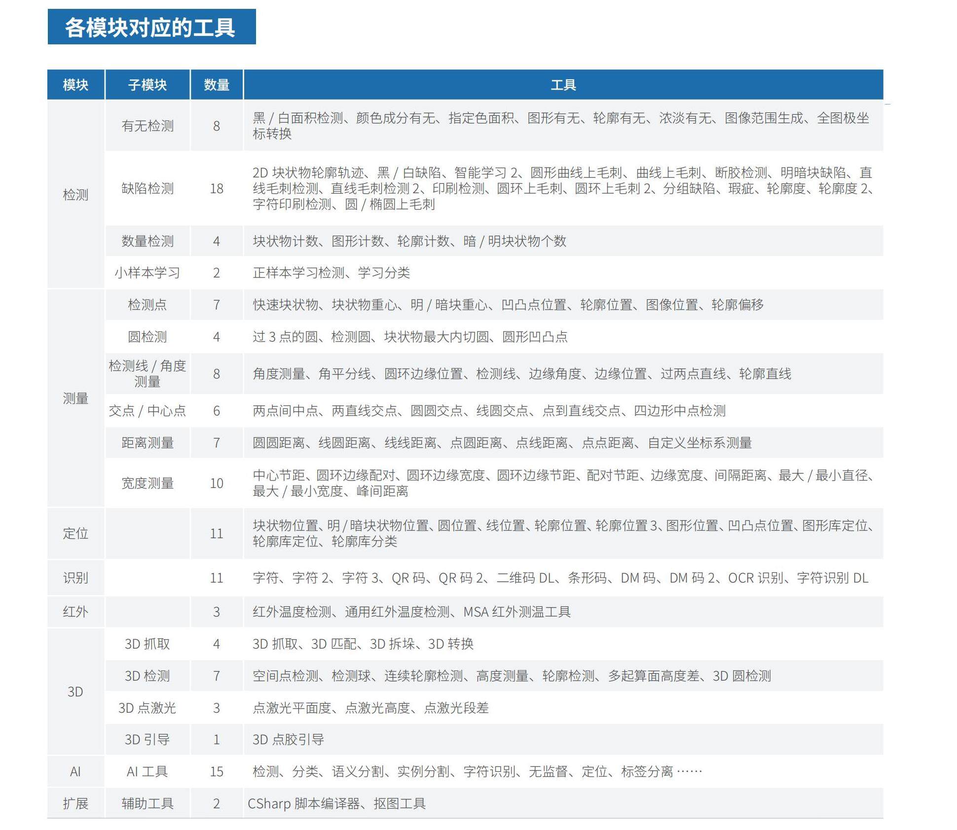 1762160594546968.jpg 【阅读版】通用智能高速机器视觉平台_Ver2025_15(2).jpg