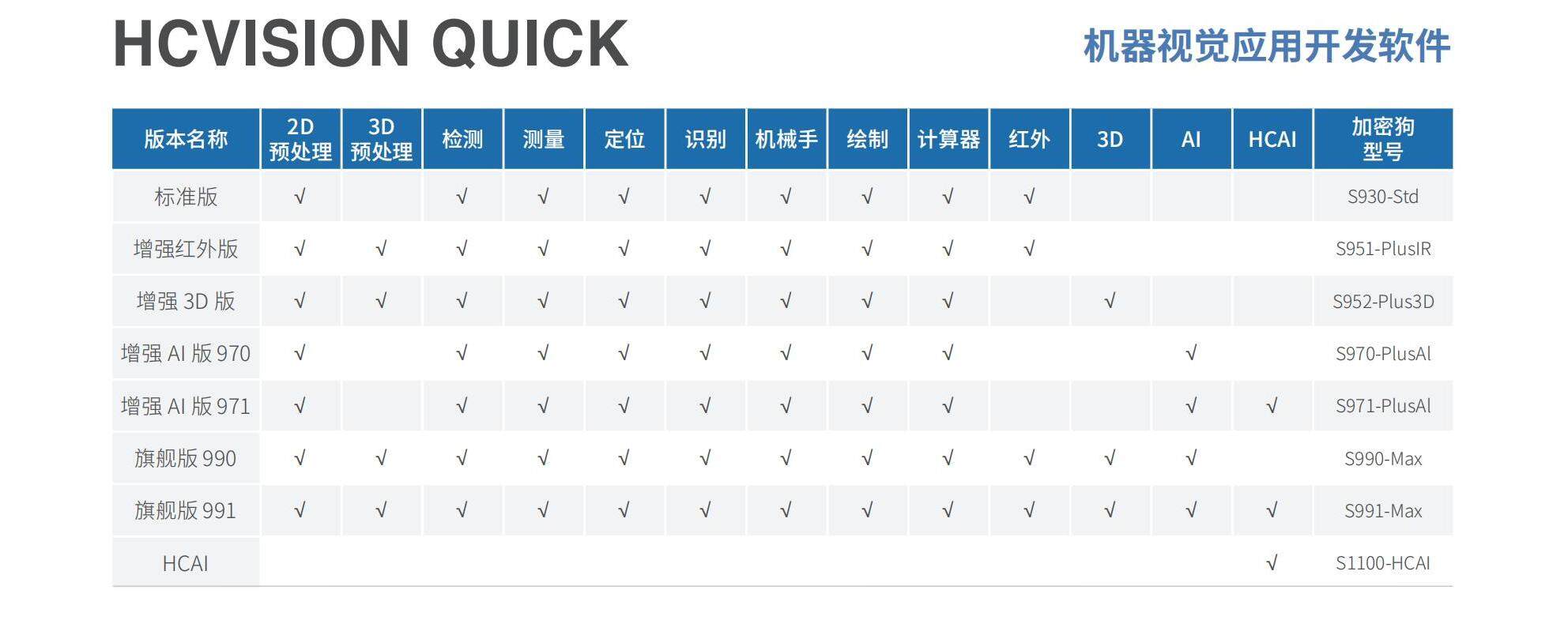 1762160651221306.jpg 【阅读版】通用智能高速机器视觉平台_Ver2025_15(1).jpg