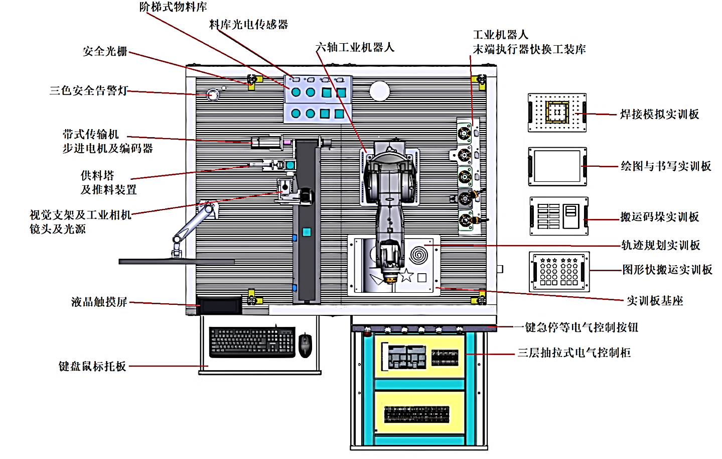 工业机器人与机器视觉系统实训平台俯视结构