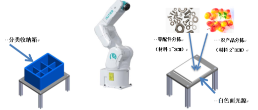 视觉引导快速分拣实训单元