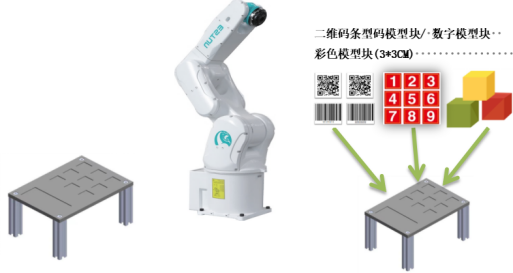 颜色、数字与图像识别实训单元
