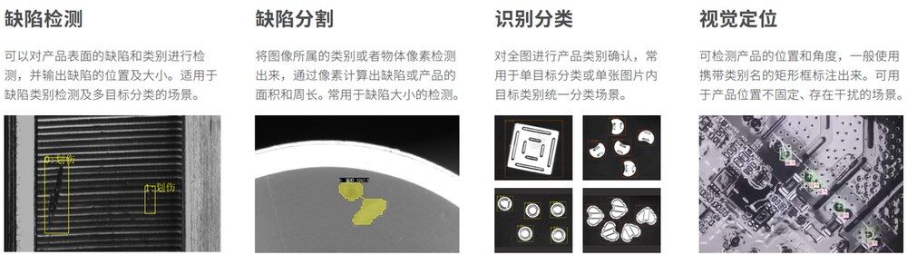 HCAI 深度学习平台应用效果