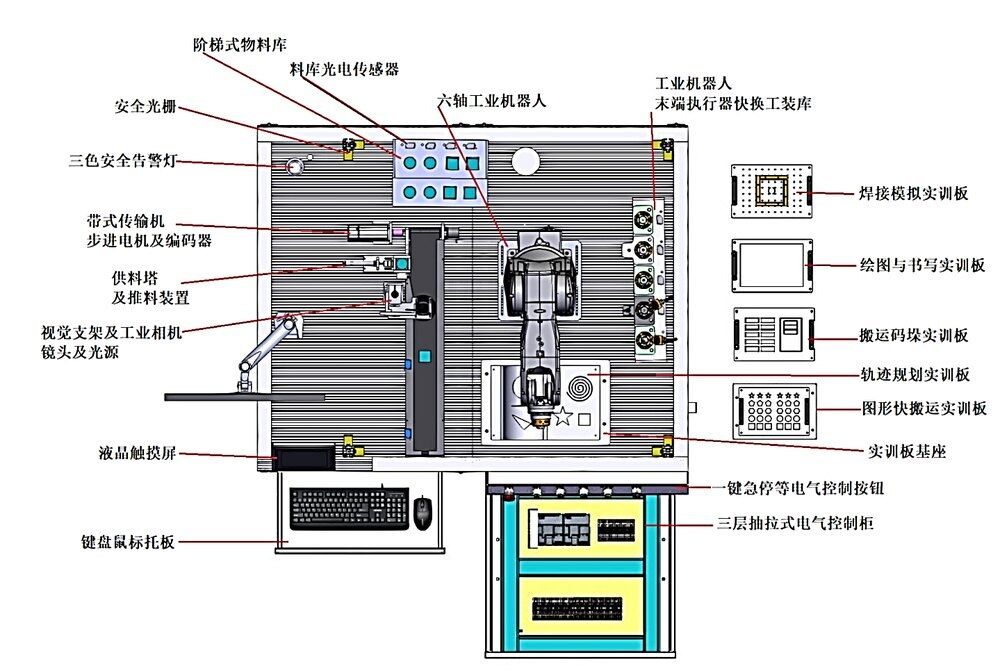工业机器人与机器视觉系统实训平台系统组成图