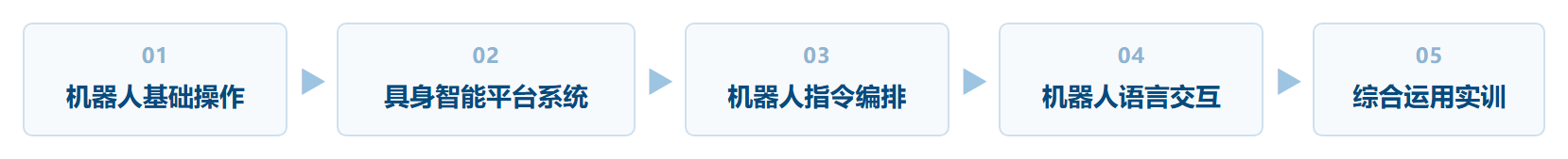 《具身智能系统集成》课程实践路径